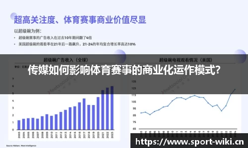 传媒如何影响体育赛事的商业化运作模式？